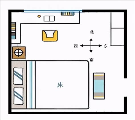 如何分辨床头朝向|卧室床头朝哪个方向好？